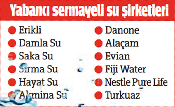Suyumuz yabancıların elinde Suyumuz yabancıların elinde