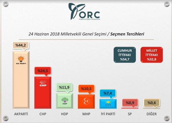 İşte ORC'nin kamuoyu araştırması