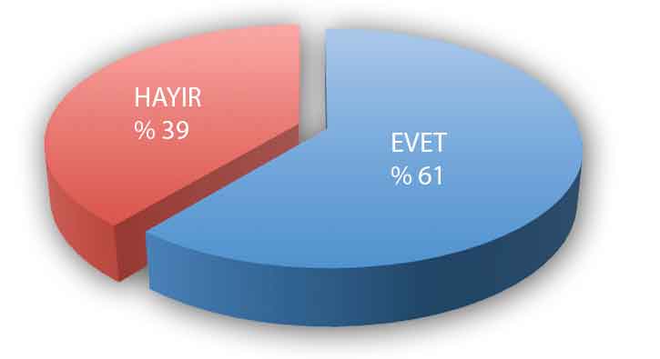 ORC anketinde siyasi partilerin son durumu