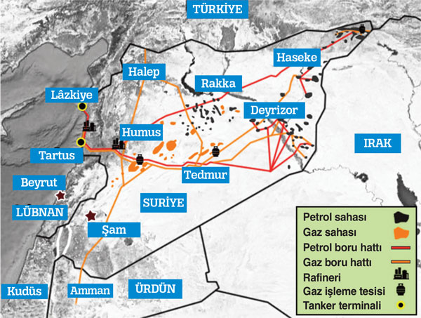 Tek dertleri petrol ve gaz