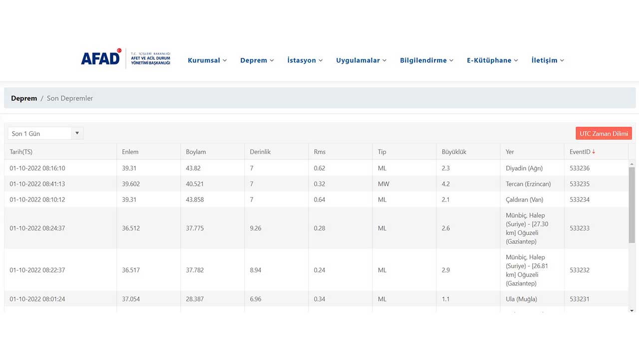 Son dakika haberi... Erzincan'da 4,2 şiddetinde deprem! Peş peşe yaşandı