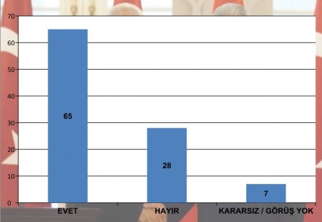 Son anket yayınlandı! Bugün seçim olsa sonuçlar ne olur?