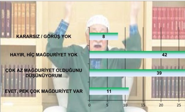 Son anket yayınlandı! Bugün seçim olsa sonuçlar ne olur?