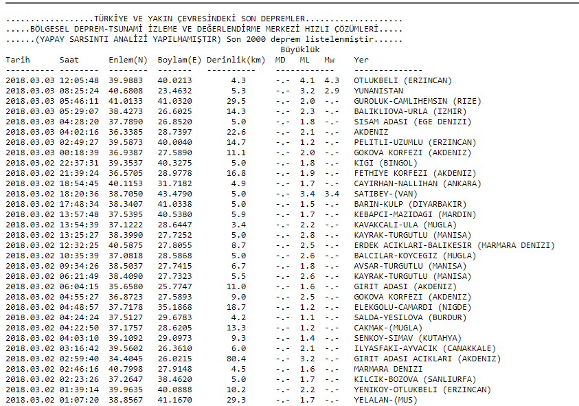 Son Dakika: Erzincan'da 4,1 büyüklüğünde deprem meydana geldi! | Nerede deprem oldu? (Son depremler)