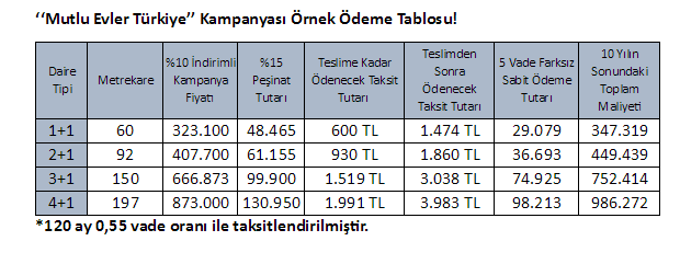 Sur Yapı’dan müthiş 'Mutlu Evler Türkiye' kampanyası!