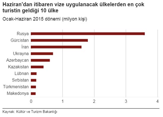 Türkiye 89 ülke ile yaptığı vize anlaşmasını feshedecek
