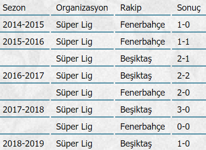 Galatasaray'ın 'büyük maç' fobisi sürüyor! 13 deplasmandan galibiyet alamadı