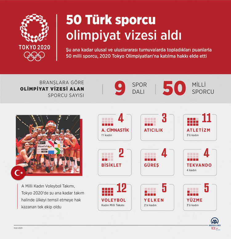 Sporun kadın yöneticileri