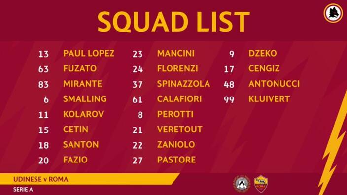 Roma'da Cengiz Ünder sahalara dönüyor