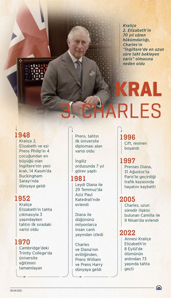 Buckingham Sarayı'nda bir ilk! Kral 3. Charles giriş yaptı