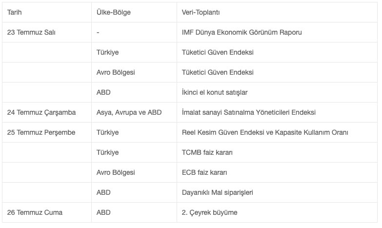 Borsa 18 haftanın en yüksek kapanışını yaptı, 106.000 hedefe girdi