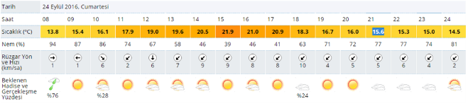 Beşiktaş ile Galatasaray karşı karşıya geliyor