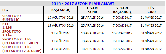 2016-2017 'Turgay Şeren' sezonu