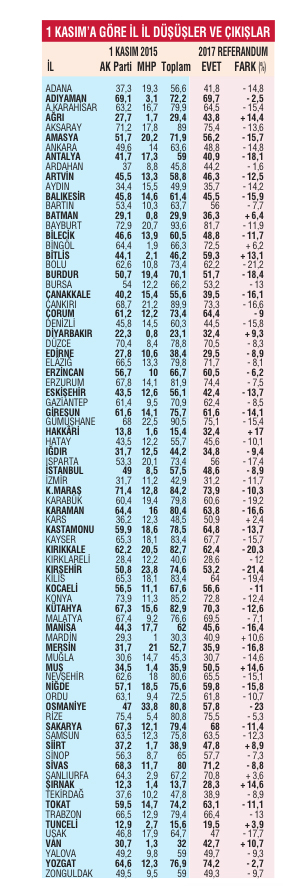 Osmaniye eridi, Hakkari arttı