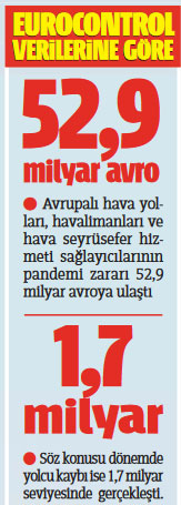 Avrupa durdu, THY uçtu