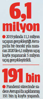 Avrupa durdu, THY uçtu