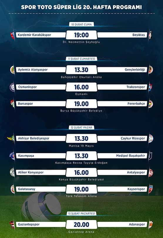 Süper Lig'de 20. hafta programı