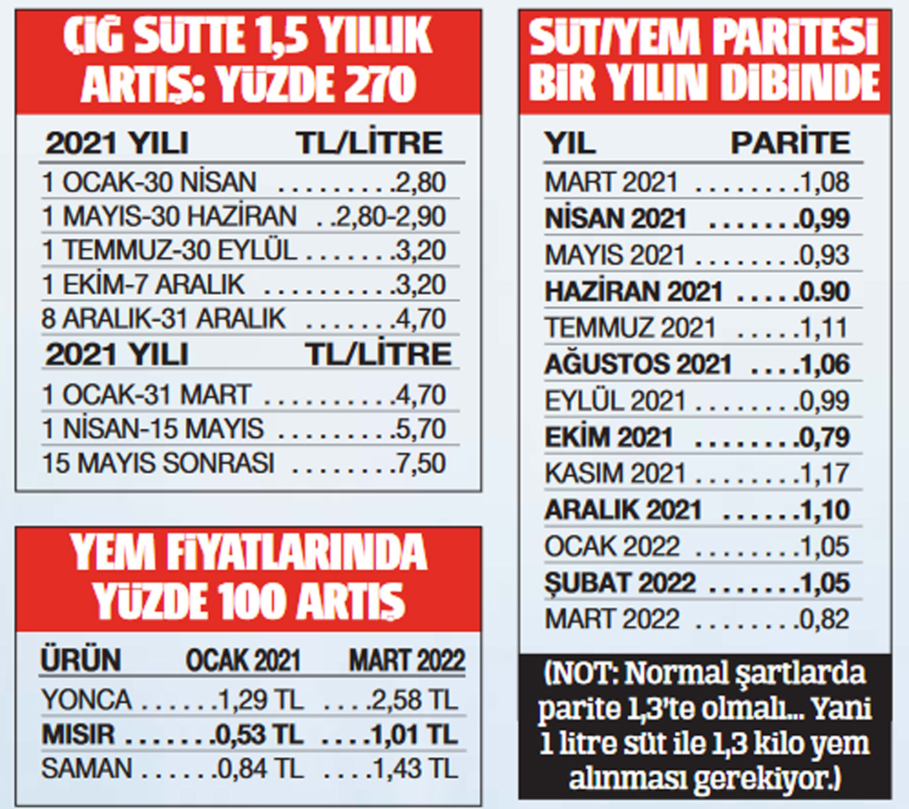 Hayvanlarla birlikte sütümüz kesiliyor!