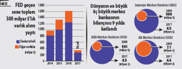 Dokuz trilyon dolarlık sünger operasyonu