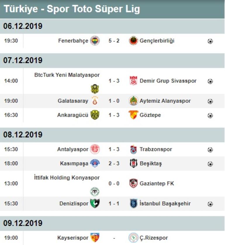Süper Lig'de 14. hafta heyecanı! İşte puan durumu