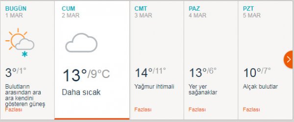 Hafta sonu havalar ısınacak