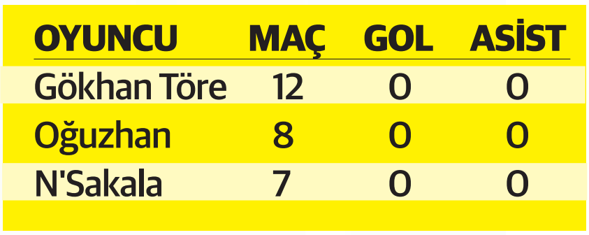 Beşiktaş'ta ayrılık raporu: Üç ismin bileti kesildi