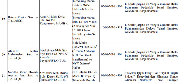 Son dakika: Bakanlık o ürünler için toplatma kararı verdi! İşte o liste...