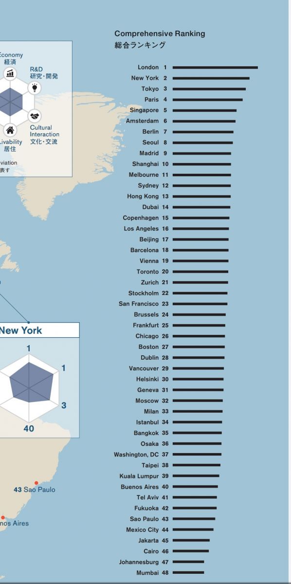 Dünyanın en yaşanılabilir şehirleri belli oldu!