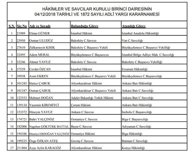 43 hakim ve savcının görev yeri değişti