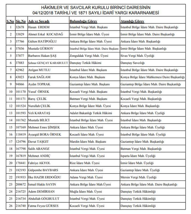 43 hakim ve savcının görev yeri değişti