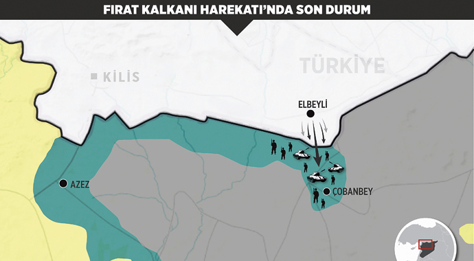 Er-Rai’yi kurtarmak!