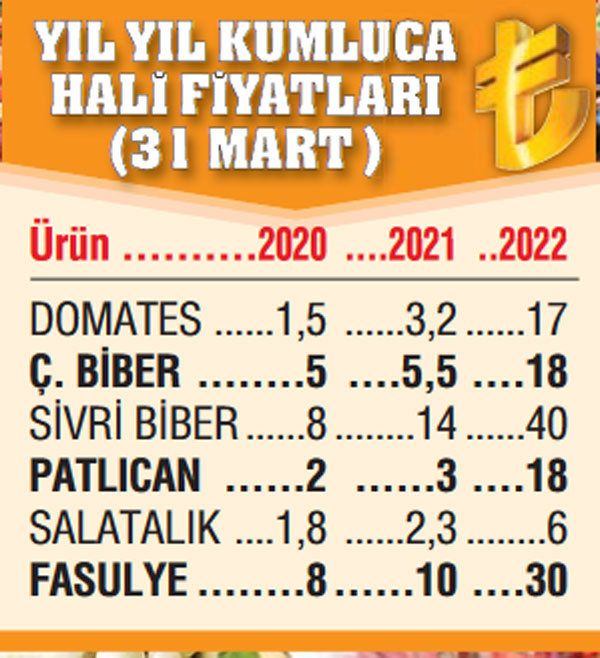 Dert ‘hal’den başlıyor