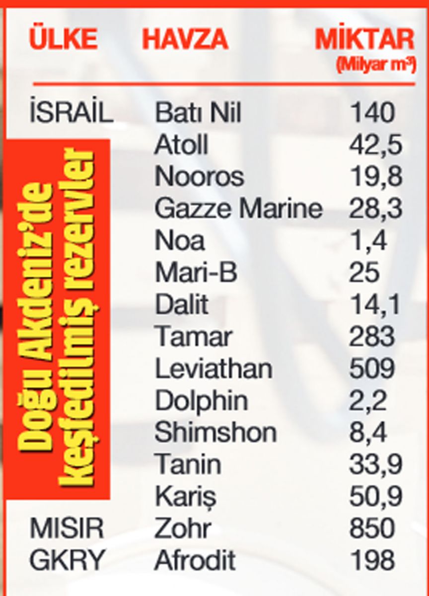 Doğu Akdeniz gazında ABD ile iş birliği