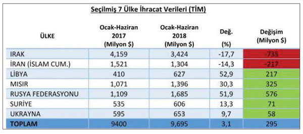 20 aydır soluksuz
