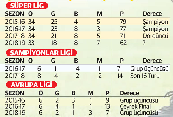 Elveda Güneş Elveda Güneş