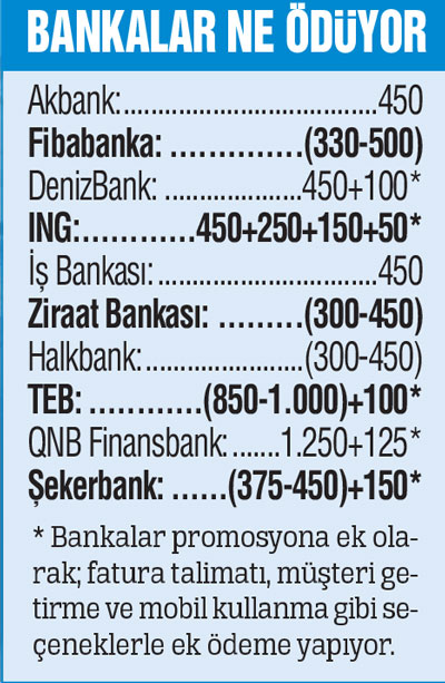 Maaş gibi promosyon