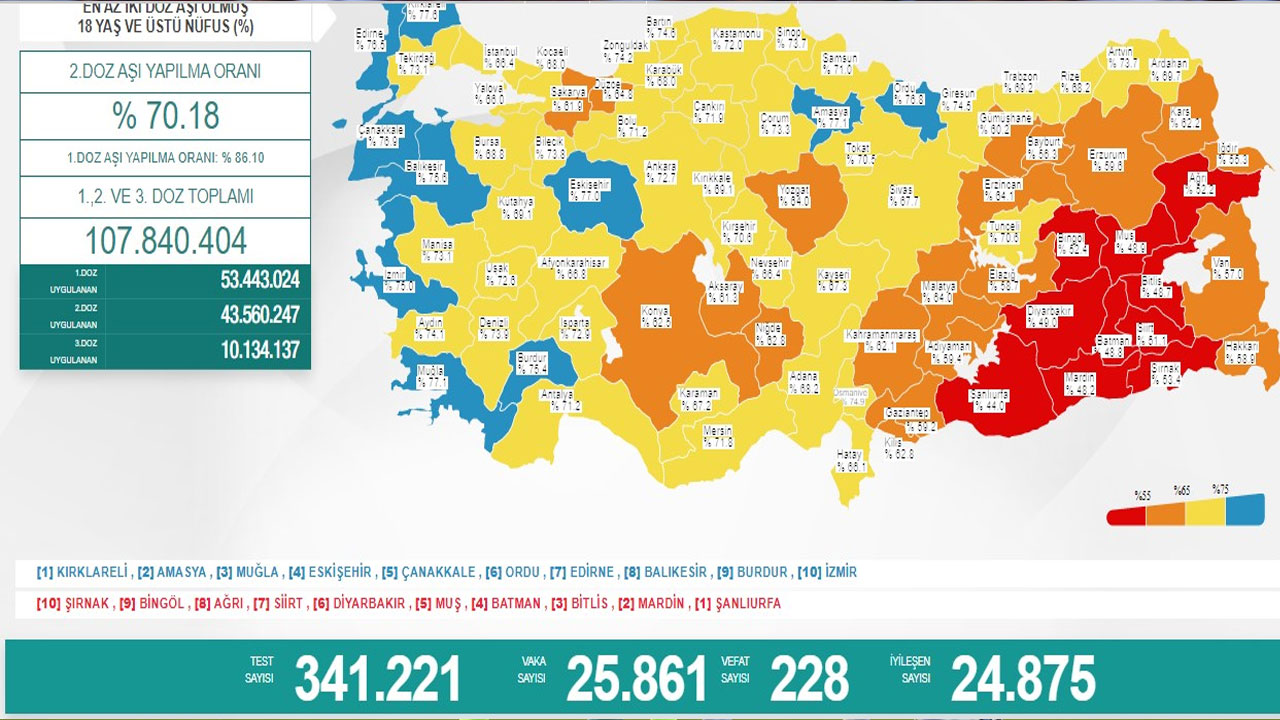 26 Eylül koronavirüs tablosu