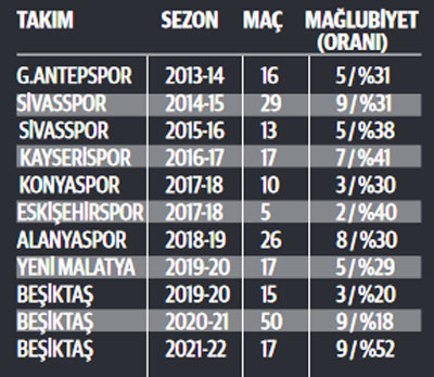 Çebi krizi dağıtmak için Sergen Yalçın ile görüşecek