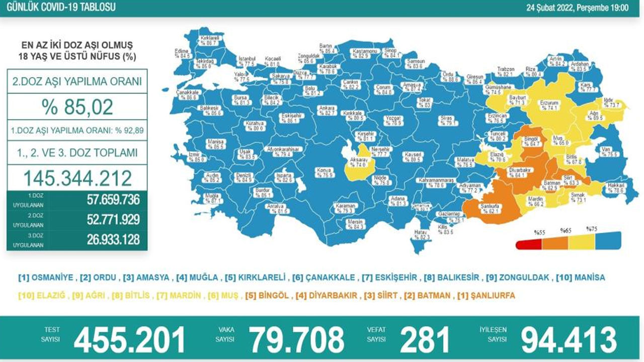 Koronavirüste son durum belli oldu: Vaka sayısında ibre aşağı döndü