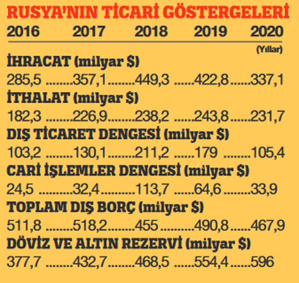 Rusya’nın SWIFT’e karşı sistemi hazır