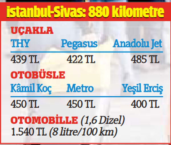 Otobüs bileti fiyatları uçakla yarışıyor
