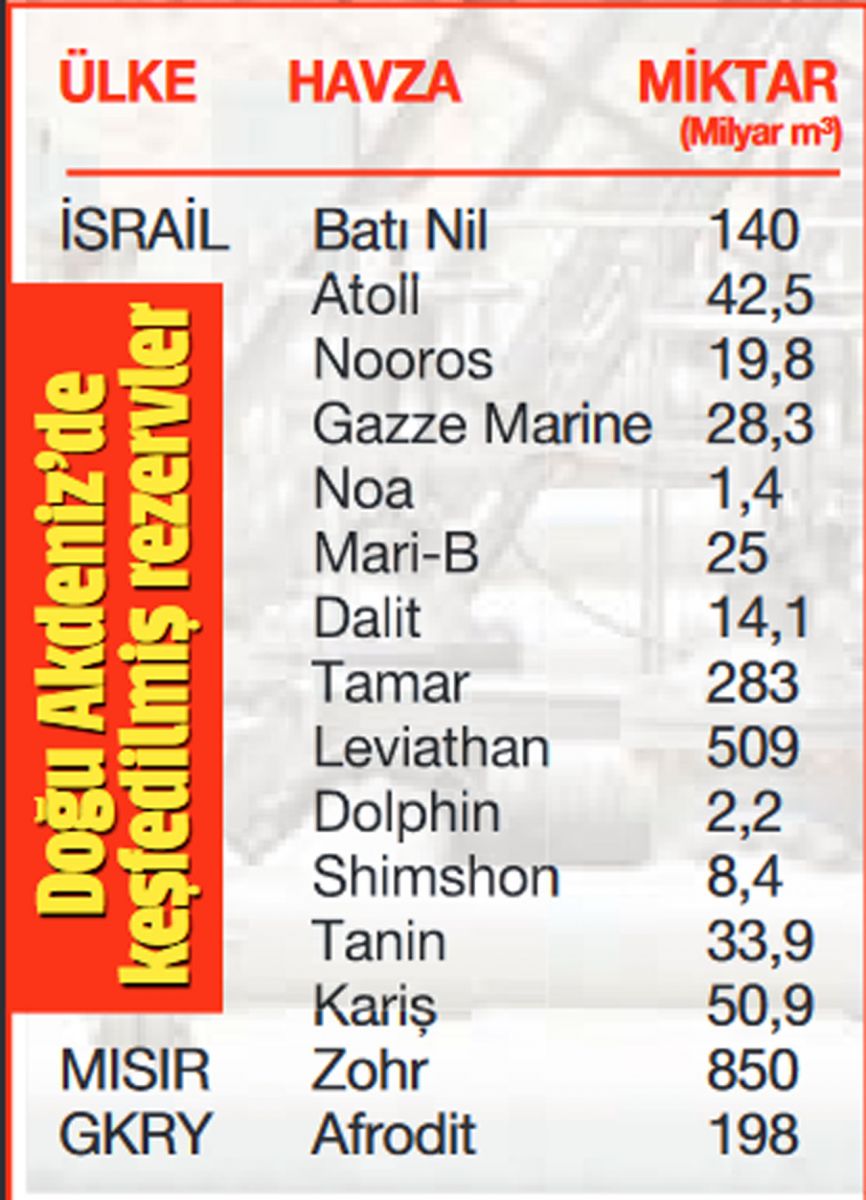Akdeniz'de gaz barışı... Tüm rotaların merkezinde Türkiye var