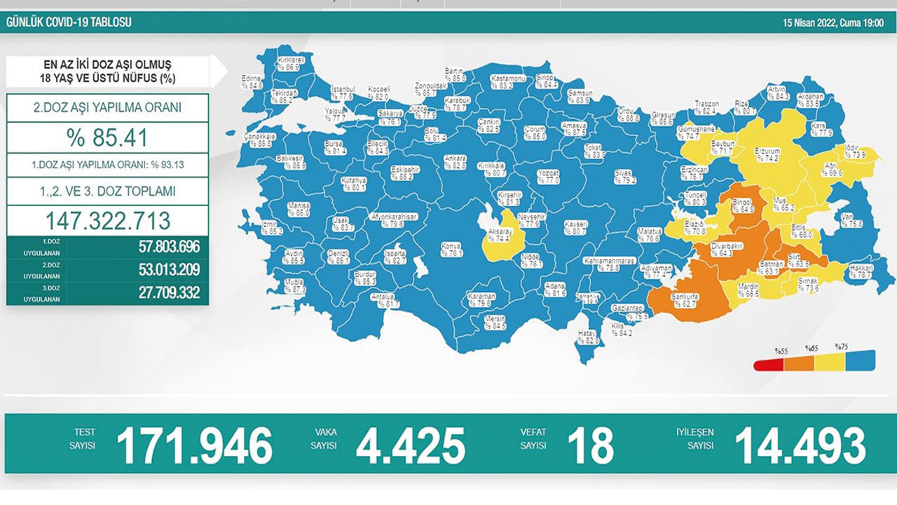 Koronavirüste son durum belli oldu: Vaka ve vefatta büyük düşüş