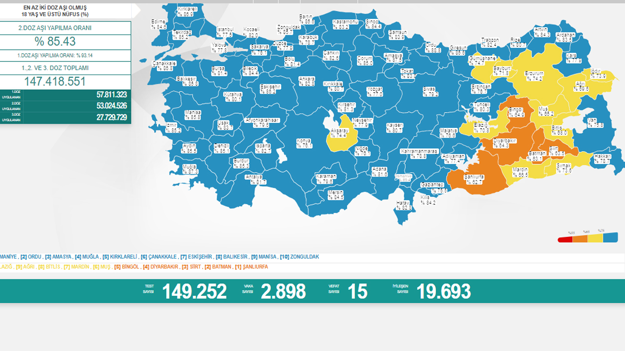 Koronavirüste son durum belli oldu: Vaka sayısı 2 bin bandında