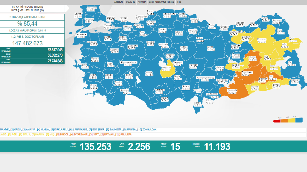 Koronavirüste son durum belli oldu: Vaka ve vefat sayısı düştü