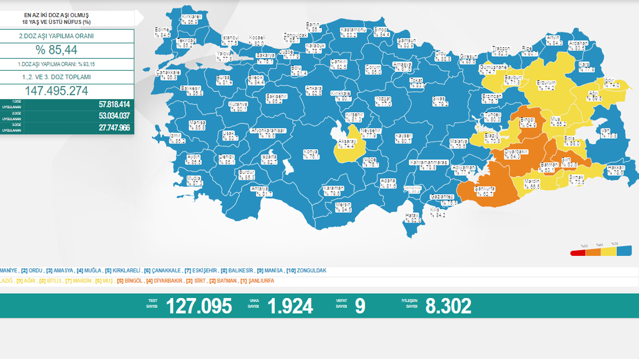 Koronavirüste son durum belli oldu: Vaka sayısı binlere indi!