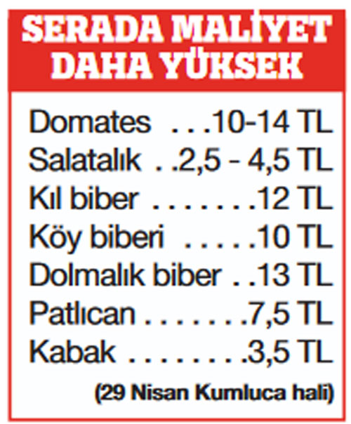 Yerli gübre SİHA kadar önemli!