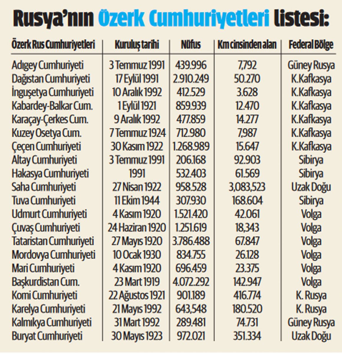 Rusya için kötü senaryo