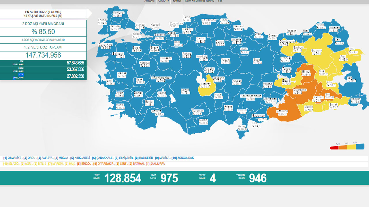 Koronavirüste son durum belli oldu: Vaka sayısında artış var