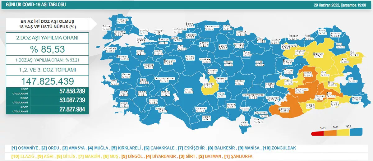 Haftalık koronavirüs tablosu açıklandı: Vaka sayısında artış var